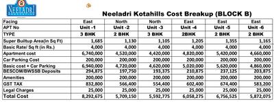 Project Image of 1130.0 - 1685.0 Sq.ft 2 BHK Apartment for buy in Neeladri Kota Hills