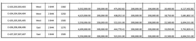 Project Image of 1135.0 - 1500.0 Sq.ft 2 BHK Apartment for buy in Terra Signature Square