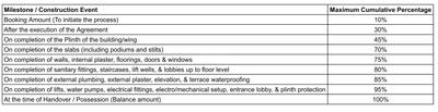 Project Image of 380.0 - 1145.0 Sq.ft 1 RK Apartment for buy in Vistara World