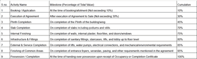 Project Image of 0.0 - 887.38 Sq.ft 3 BHK Apartment for buy in Shreeji Heights