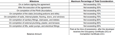 Project Image of 1396.0 - 1836.0 Sq.ft 3 BHK Apartment for buy in Rezo Phase 1