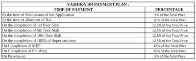 Project Image of 558.0 - 790.0 Sq.ft 1 BHK Apartment for buy in Yashika 104