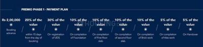 Project Image of 750.0 - 1500.0 Sq.ft Residential Plot Plot for buy in Premio