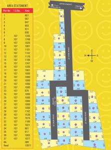 Project Image of 380.0 - 1749.0 Sq.ft Residential Plot Plot for buy in Vijay Egambaram Avenue