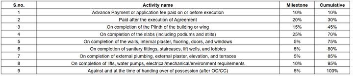 Gallery Cover Pic of Sai Flora Type B