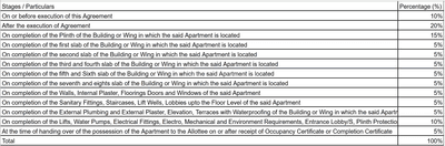 Project Image of 399.0 - 561.0 Sq.ft 1 BHK Apartment for buy in Park Life Wing C