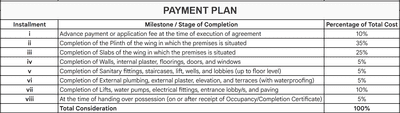 Project Image of 398.91 - 1002.98 Sq.ft 1 BHK Apartment for buy in Phoenix Tanishq