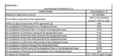 Project Image of 695.0 - 1580.0 Sq.ft 1 BHK Apartment for buy in Panchmukhi DNP Heights Phase II