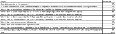 Project Image of 650.0 - 987.0 Sq.ft 2 BHK Apartment for buy in Kohinoor Viva City 