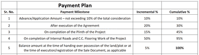 Project Image of 434.32 - 795.02 Sq.ft Residential Plot Plot for buy in Shiv Pujan