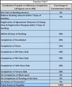 Project Image of 561.23 - 787.2 Sq.ft 2 BHK Apartment for buy in Shapoorji Pallonji Sensorium Phase I