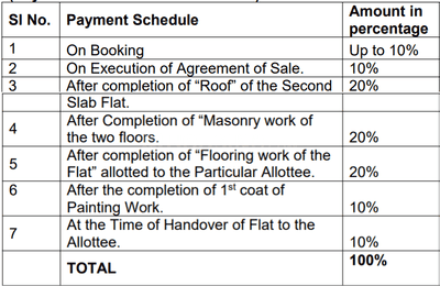 Project Image of 1554.52 - 2511.64 Sq.ft 2 BHK Apartment for buy in Opera Akshar