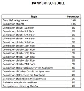 Project Image of 0.0 - 710.0 Sq.ft 2 BHK Apartment for buy in Vilas Yashone Infinitee Phase I