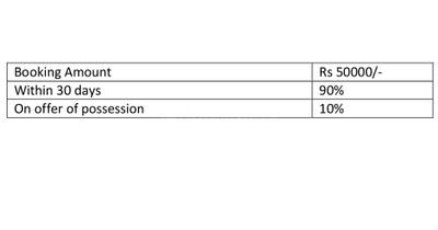 Project Image of 450.04 - 3999.98 Sq.ft Residential Plot Plot for buy in Majestic City