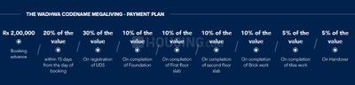 Project Image of 400.0 - 628.0 Sq.ft 1 BHK Apartment for buy in The Wise City South Block Phase I Plot RZ8 Building 4 Wing F3