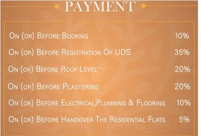 Project Image of 877.0 - 1807.05 Sq.ft 2 BHK Apartment for buy in Avittam Dronachariyar