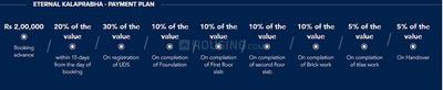 Project Image of 2350.0 - 2625.0 Sq.ft 3 BHK Apartment for buy in Eternal Kalaprabha
