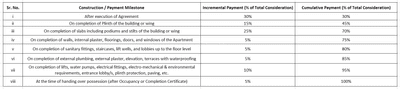 Intofinity Kohinoor Royale Towers Construction Linked Payment (CLP) 1