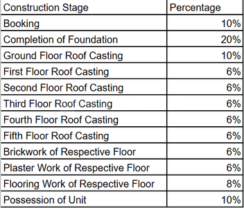 Project Image of 526.0 - 719.0 Sq.ft 2 BHK Apartment for buy in Trustworthy The Edge