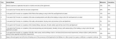 Project Image of 636.15 - 912.78 Sq.ft 2 BHK Apartment for buy in Madhura Majesty