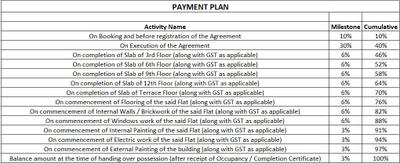 Project Image of 307.74 - 641.74 Sq.ft 1 BHK Apartment for buy in Sankirt Jasmine