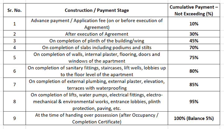 Gallery Cover Pic of Mittal Sun Apex