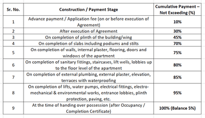 Project Image of 609.88 - 1033.34 Sq.ft 2 BHK Apartment for buy in Mittal Sun Apex