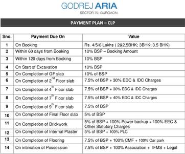 Project Image of 722.0 - 1625.24 Sq.ft 1.5 BHK Apartment for buy in Godrej Aria