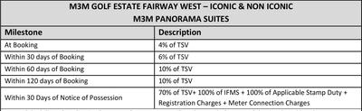 Project Image of 3709.0 - 3771.0 Sq.ft 3.5 BHK Apartment for buy in M3M Panorama Suites
