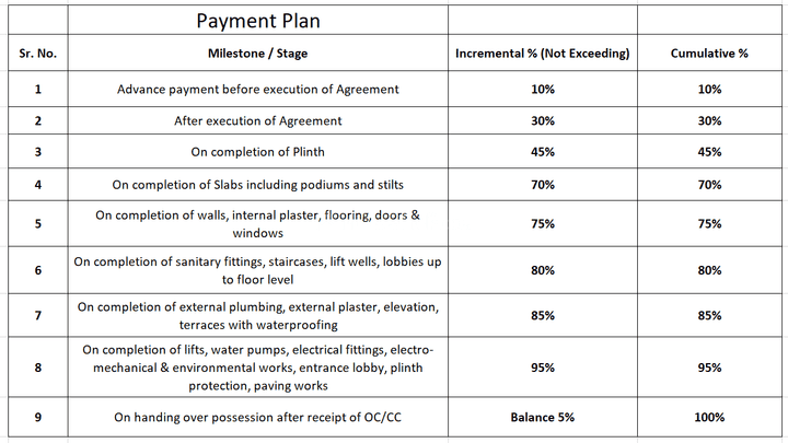 Shree Avenue 18 Main Image 1
