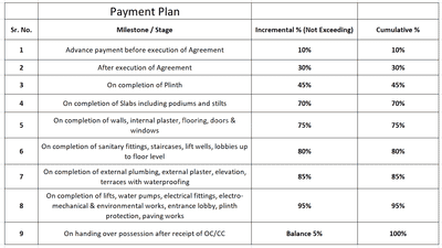 Shree Avenue 18 Construction Linked Payment (CLP) 1