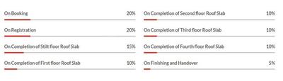 Project Image of 534.0 - 1644.0 Sq.ft 1 BHK Apartment for buy in Agni Bala Raga