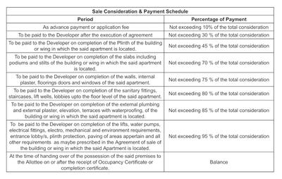S S Shilp Sangeet CHSL Construction Linked Payment (CLP) 1