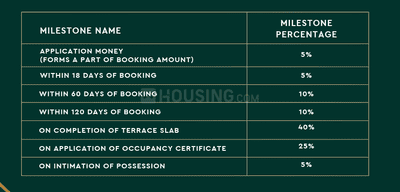 Project Image of 822.79 - 1411.04 Sq.ft 2 BHK Apartment for buy in Godrej Nature Plus