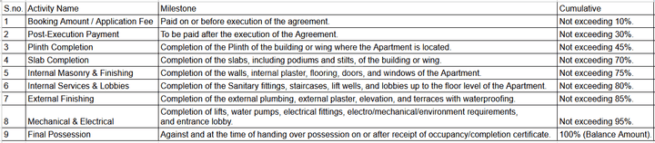 Gallery Cover Pic of Vastu Aaradhya