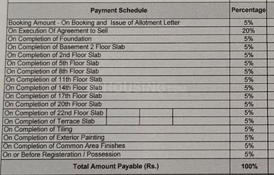 Project Image of 1760.0 - 2166.0 Sq.ft 3 BHK Apartment for buy in Park East by Ruchira