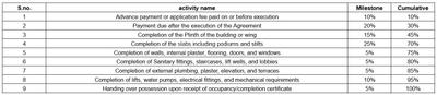 Project Image of 320.12 - 539.49 Sq.ft 1 BHK Apartment for buy in Angel Nishi