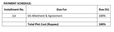 Project Image of 1599.95 - 1987.02 Sq.ft Residential Plot Plot for buy in SB Kokila Awas