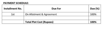Residential Lands for Sale in SB Kokila Awas