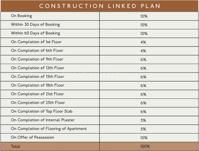 Project Image of 1407.0 - 2100.0 Sq.ft 3 BHK Apartment for buy in Hale The Resident Tower