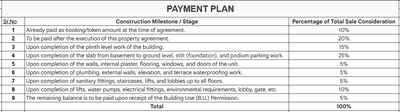 Project Image of 2681.29 - 2698.51 Sq.ft 4 BHK Apartment for buy in Sahil The Mango 2