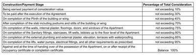 Project Image of 633.89 - 1292.33 Sq.ft 2 BHK Apartment for buy in Ghanshyam Kanti Dhuri Sheraton