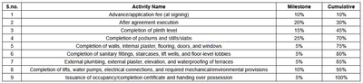 Project Image of 876.4 - 1264.76 Sq.ft 3 BHK Apartment for buy in Diamond Avani