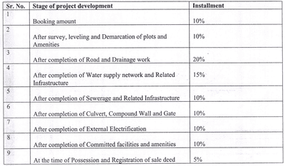 Silicon Waterfront Construction Linked Payment (CLP) 1