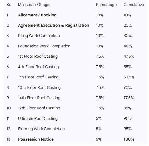Gallery Cover Pic of SHR Bhawani Paraiso Phase I