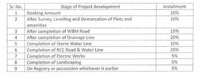 Project Image of 2100.0 - 6000.0 Sq.ft Residential Plot Plot for buy in BCM Panache