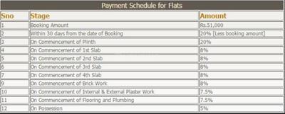 Project Image of 370.0 - 540.0 Sq.ft 1 BHK Apartment for buy in Triaxis Rose Garden