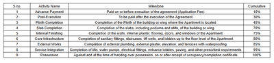 Project Image of 635.82 - 887.48 Sq.ft 2 BHK Apartment for buy in Shree New Rishikesh