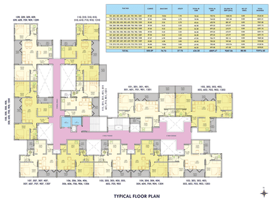 Project Image of 497.3 - 937.33 Sq.ft 1 BHK Apartment for buy in Arnav Dopioo