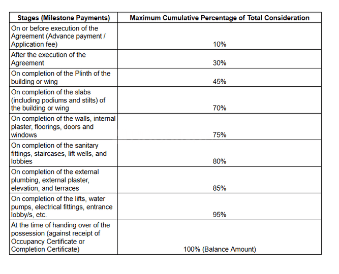 Gallery Cover Pic of Anmol Durga Enclave